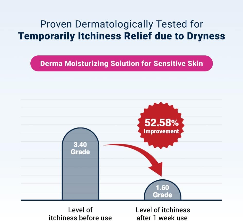 Derma B CeraMD Crème Lavante Réparatrice, Nettoyant Corps et Visage Crémeux, Sans Parfum, pour Peaux Sèches Sensibles et Sujettes aux Démangeaisons, Hydratation Intense, Sans Parabènes, Gel Douche Crème, 400ml