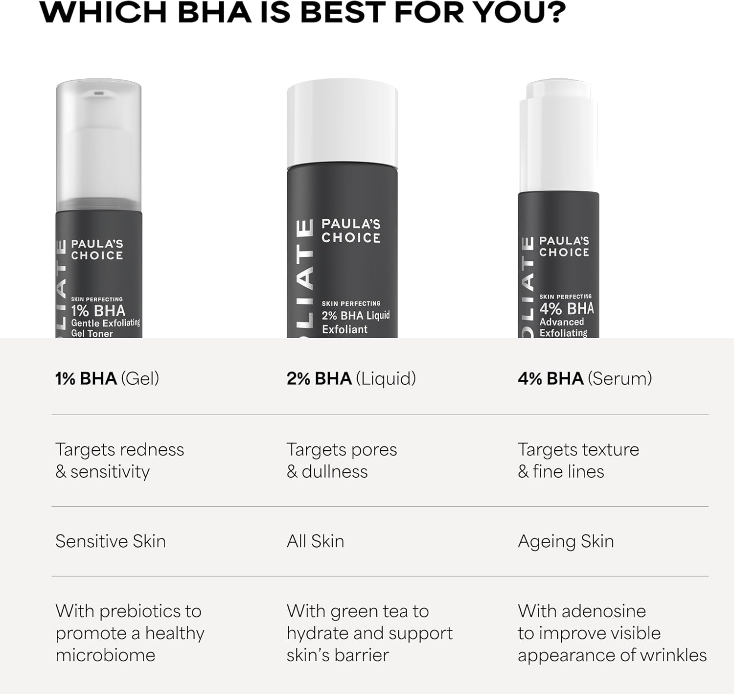 Exfoliant liquide Paula's Choice Skin Perfecting 2% BHA à l'acide salicylique, exfoliant doux pour le visage contre les points noirs, les pores dilatés, les rides et ridules, format voyage, flacon de 30 ml