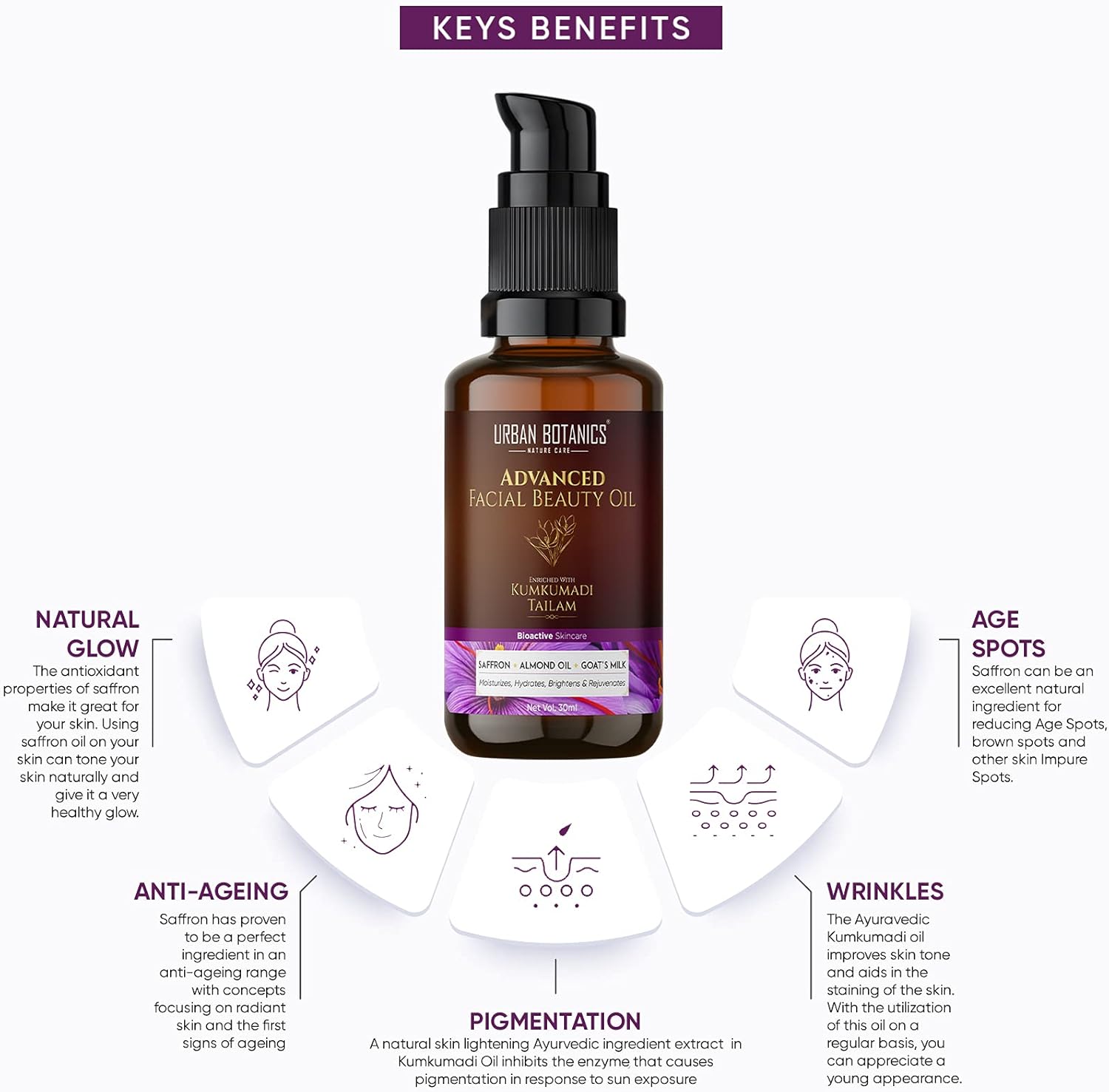 UrbanBotanics Kumkumadi Tailam pour la peau | Huile de Kumkumadi pour les rides du visage, les ridules, la pigmentation - Hommes et femmes, 30 ml